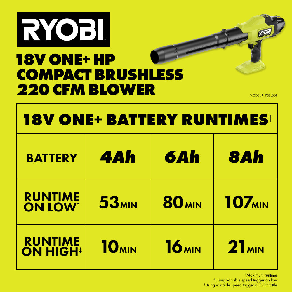 12PSBLB01RuntimeChart_2000x2000-1.jpg