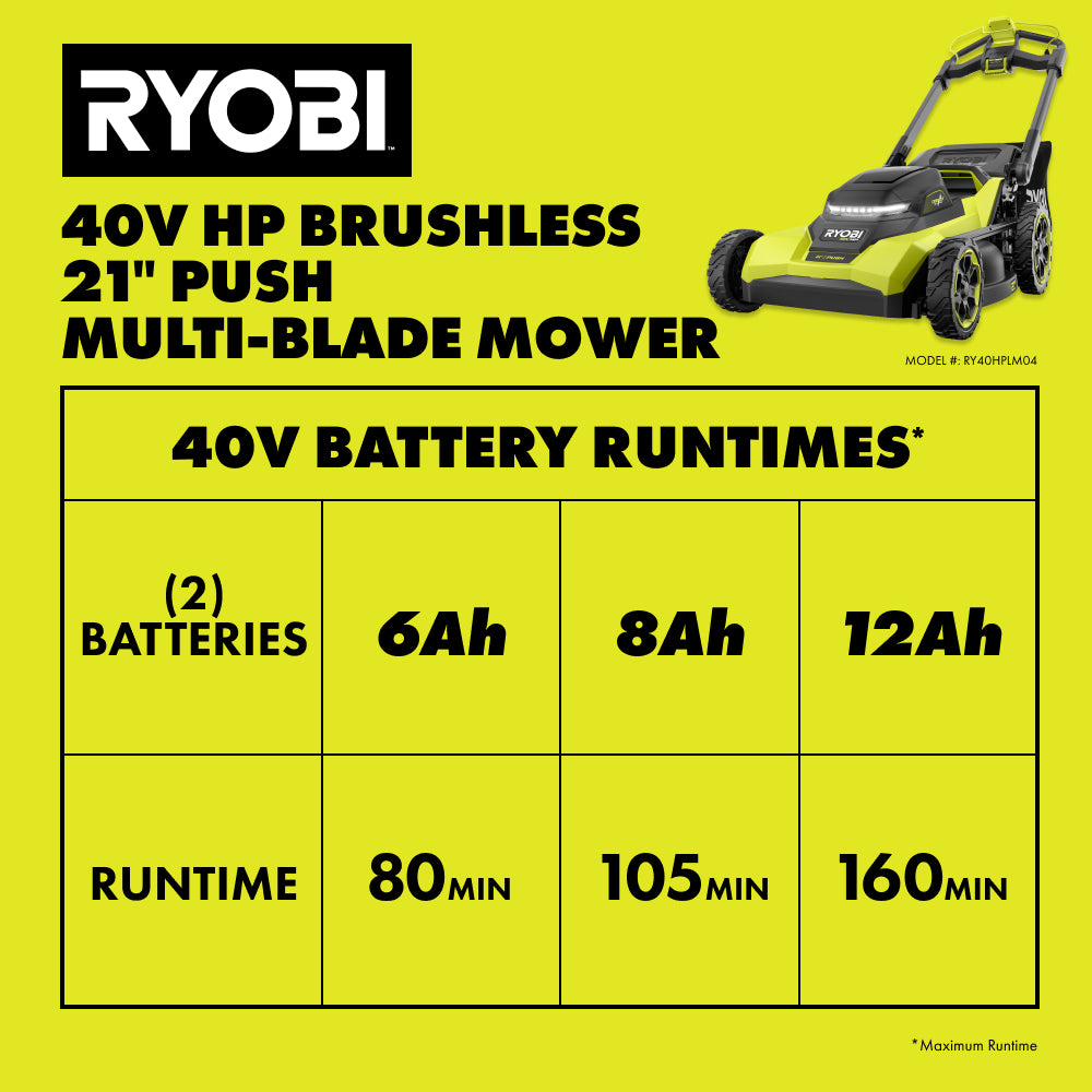 13_RY40HPLM04_BATTERY_RUNTIME_CHART_2000x2000.jpg