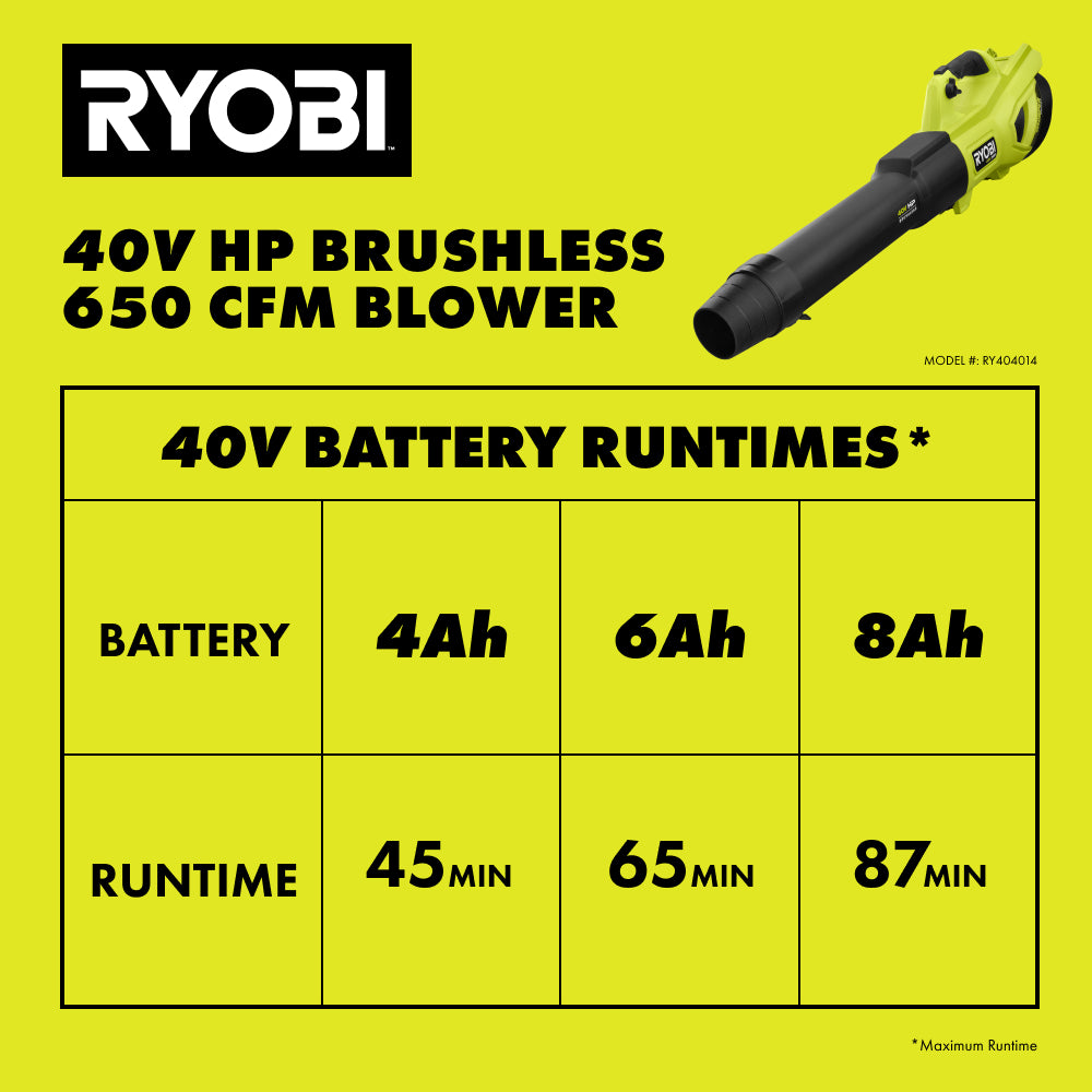 14RY404014BATTERYRUNTIMECHART_2000x2000.jpg