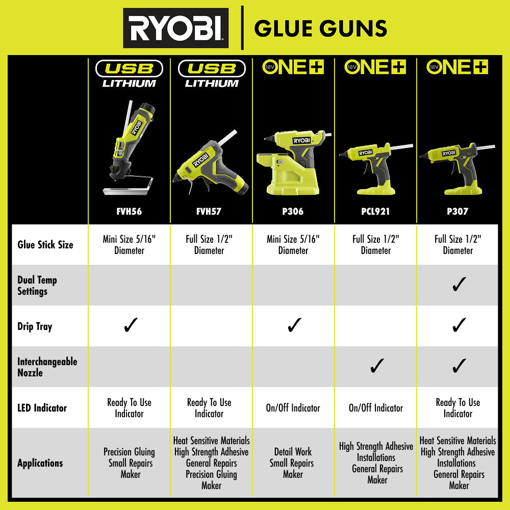 HTC_GLUEGUNS_2025UPDATED_2a054f87-7e85-4207-827a-98929fad0310_2000x2000.jpg