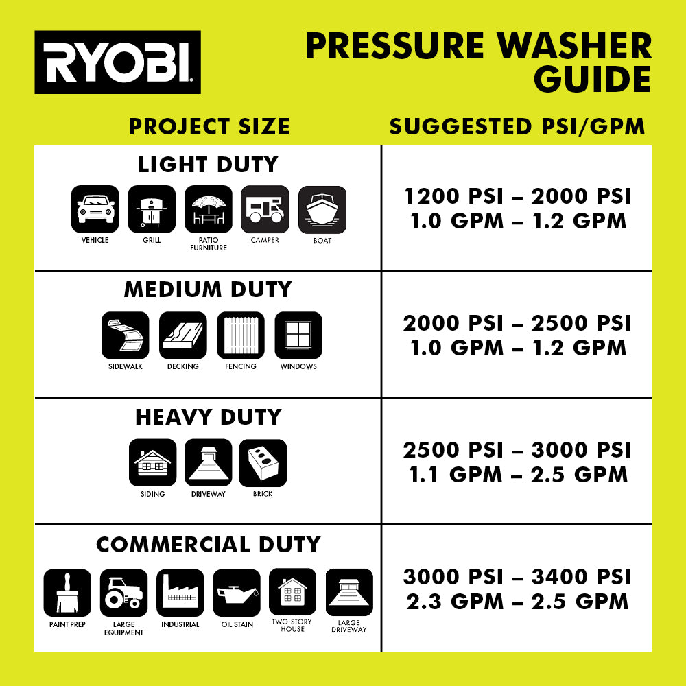 RY1430113000PSIPressureWasherGuide3_2024_d9912f83-c0ff-42c5-90c1-c5dc8373a445_2000x2000.jpg